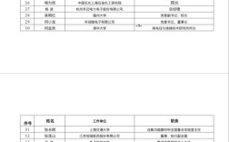 宇树王兴兴、智元彭志辉有新身份：入选上交所第三届科创咨询委候选人 !