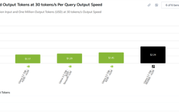 NVIDIA、AMD、谷歌AI卡实测对比：N卡仍有5倍性价比优势 ！