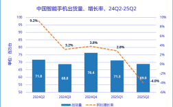 王者归来！华为时隔四年重返国内手机市场第一 !