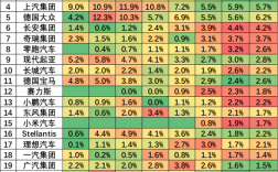 小米汽车剑指全球前5！目前已进入新能源汽车全球TOP15 !