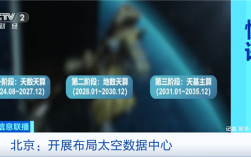 北京开展布局太空数据中心：距地面700公里 可容纳百万卡集群 ！
