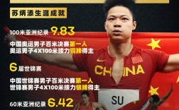 小米忠实用户+代言人！苏炳添最后一战获接力第四：传奇谢幕 ！