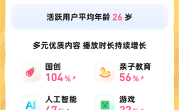 B站发布2025年Q3财报：净利润暴涨233% 近250万UP主赚到了钱 ！