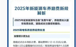 网友又晒海南对新能源车征养路费 每台车交3000元/年：官方多次回应假消息 !