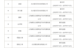 《四喜》等16部剧列入重点作品版权保护预警名单 网盘不能存 ！