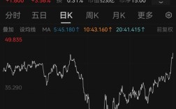 5230亿 钟睒睒或“渡劫”成功 农夫山泉股价创下近三年半新高 ！