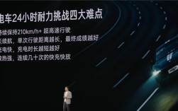 纯电车24小时耐力挑战 小米YU7测试车跑了3944km！雷军：足以说明性能/质量/耐久性 !