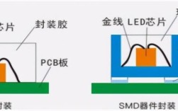 led是什么意思（关于LED的名词以及相关解释介绍） !