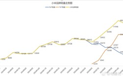 SU7遇冷？YU7救场！小米汽车焕发第二春 ！