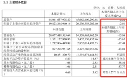 非洲之王受冲击！传音2025上半年营收290亿元：净利润下降57.48% !