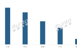 2025年中国路由器销量TOP5出炉：小米第一、华为第二 ！