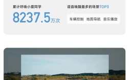 小米汽车公布2025年十一假期出行报告：有人开了8680公里 ！