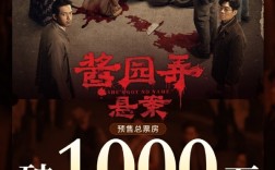 《酱园弄·悬案》预售票房破1000万：章子怡、杨幂、赵丽颖主演 !