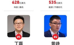 2025福布斯中国内地富豪榜：雷军超越马云 排名第七 !