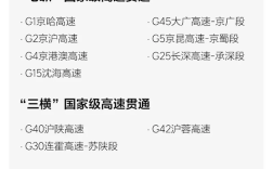 平均一天新增5座：理想汽车超充站数量已破1800大关 ！