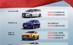 合资品牌开始发力！别克开启限时优惠：最高优惠6.5万元 !