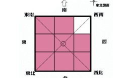 西南角最忌讳放什么（西南角摆放物品的风水禁忌） ！