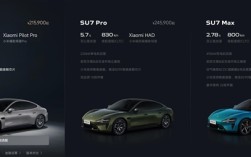 小米汽车5月交付量超过28000台：正在为YU7大规模量产做准备 ！
