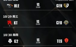 《英雄联盟》S15四分之一决赛赛程出炉:全华班CFO迎战KT、AL对阵五冠王T1 !