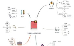 数学思维导图怎么画（数学思维导图的制作及其应用） ！
