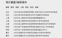 小米汽车已有441家门店 覆盖全国131城 12月计划新增36家 ！