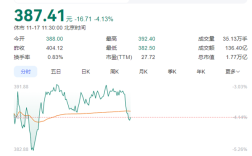 宁德时代市值蒸发近千亿！联合创始人拟百亿级减持 ！