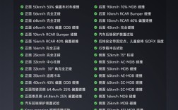 小米回应SU7安全问题：碰撞测试超过40项 完全覆盖三大安全标准 ！