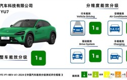 雷军：小米YU7四大核心指标均获“一级能效”认证 ！