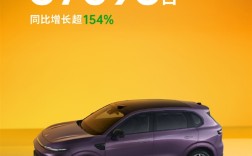 国产新势力价格屠夫！零跑3月交付达37095台 同比增长超154% ！