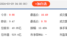 SU7出道即巅峰！小米集团美股暴涨超12% ！