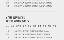 小米汽车6月预计新增37家门店 全国即将突破300家 ！