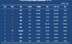 小米汽车冲刺12万交付量 问界车均价逼近40万引热议：雷军要中产 买华为都是白领 ！