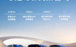 零跑公布智驾计划：一季度实现城快/高架NAP全国覆盖 !