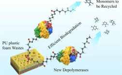 中科院找到生物降解塑料新方法：效率暴增10倍以上 !