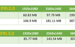 显存占用骤降20%！NVIDIA DLSS新模型终于正式推出 ！