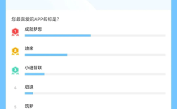 比亚迪APP全新名称投票结束！“成就梦想”当选第一 !