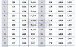 5月各省汽车销冠品牌榜：比亚迪彻底封神 霸榜27省 ！