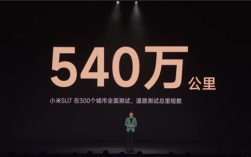 576辆小米汽车路测跑了540万公里！可以绕地球135圈 ！