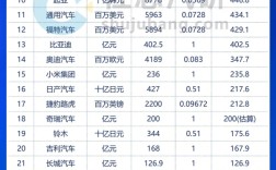 2024财年国内外车企净利润排名 丰田遥遥领先 是比亚迪+小米4倍 ！