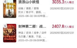 电影《南京照相馆》观影人次进入2025前二！ 仅次于《哪吒2》 !