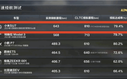 高管实测极氪001续航达成率：21英寸大轮圈满电跑了586公里 ！