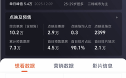 《阿凡达3》198分钟引热议：票价贵、时长遭吐槽 ！