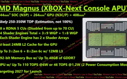 AMD将为Xbox定制超级APU：48GB显存 AI、光追随便跑 !