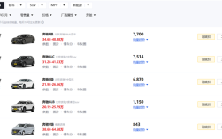 跌跌不休！奔驰7月国内销量2.66万辆 五年来史低 !