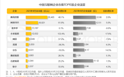 中国互联网企业市值TOP10一览：腾讯第一、小米增速最快 ！