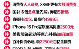 天猫618今天开启！更简单更便宜 85折起叠大额消费券 ！