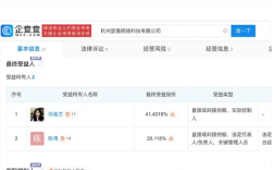 曾因“编造小学生巴黎丢作业”全网封禁！网红“猫一杯”公司经营异常 !