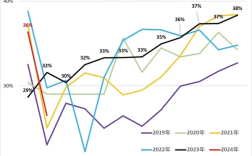 乘联会崔东树：1～2月中国汽车销量独占全球份额1/3 ！