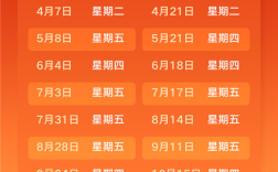 小幅下跌！国内新一轮油价调整时间确定：预计每升便宜两毛左右 ！