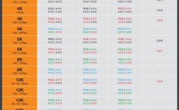 HDMI 2.2最终完整规格发布！带宽翻倍至96Gbps、支持16K分辨率 ！